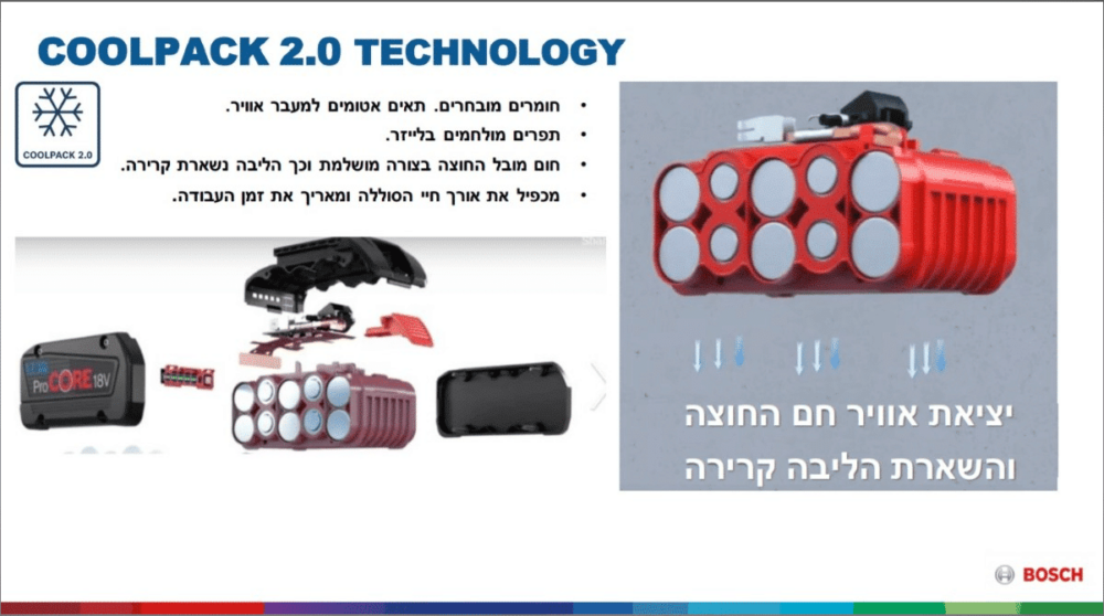 סוללת בוש PROCORE 18 12.0Ah