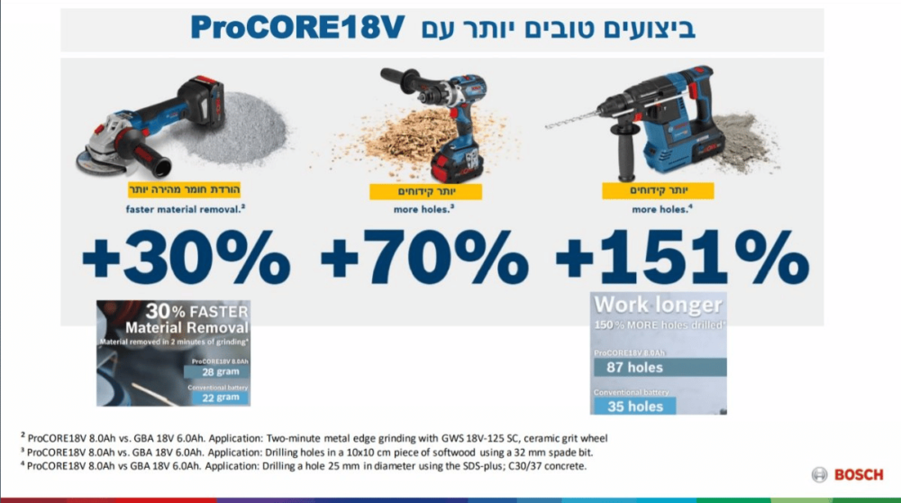 סוללת בוש PROCORE 18 12.0Ah